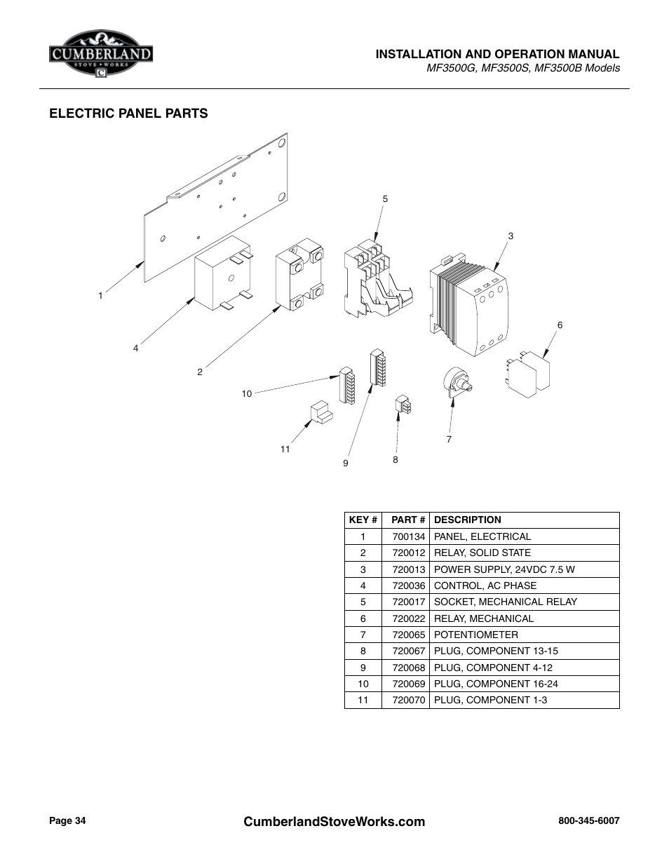 Cumberland Stove Works OMMF3500 User Manual | Page 36 / 38