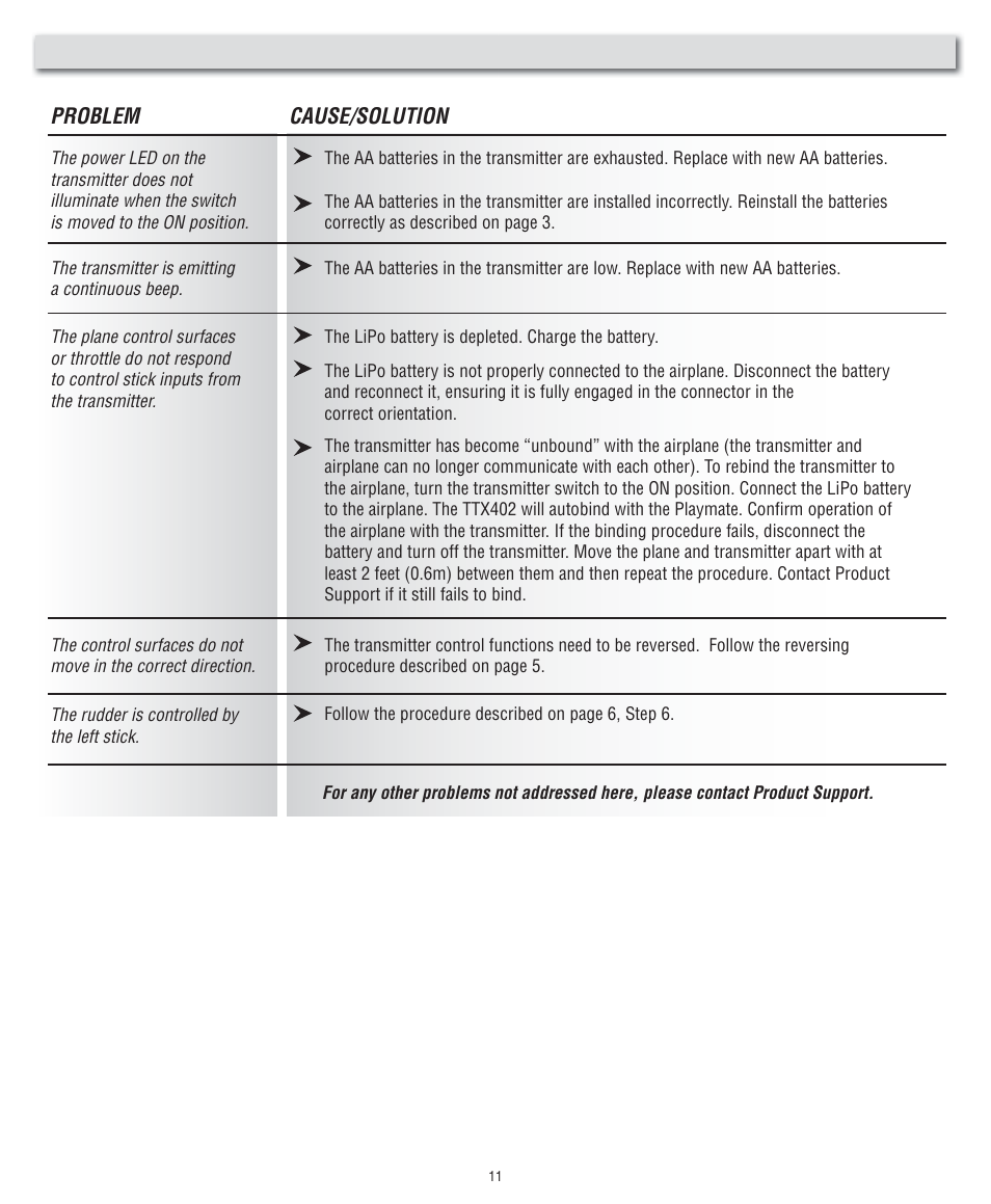 Troubleshooting | Flyzone FLZA2000 User Manual | Page 11 / 12