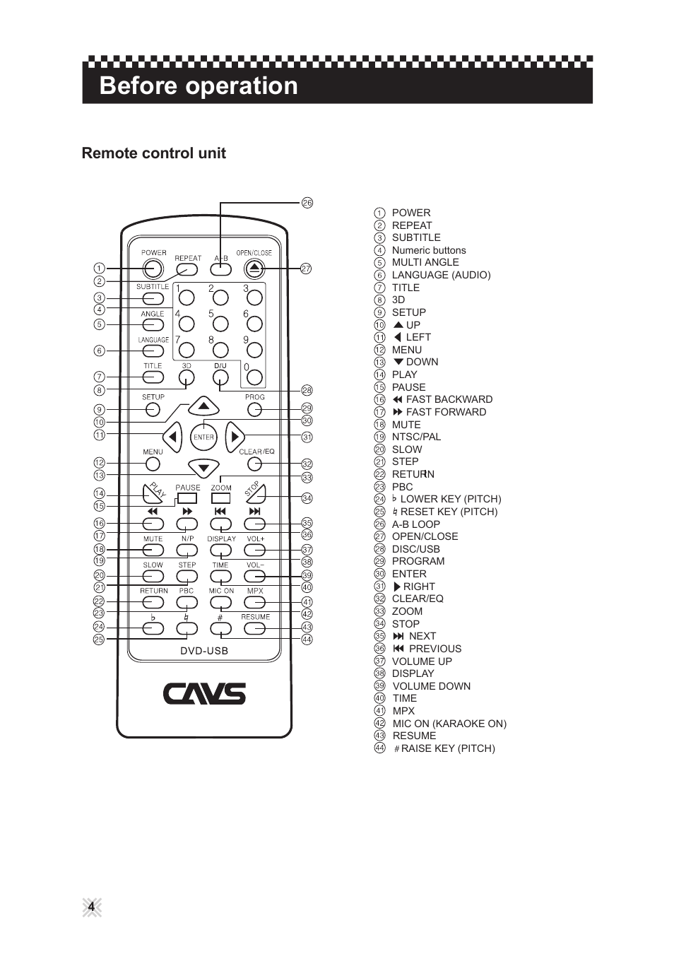Before operation, Remote control unit | CAVS 203G USB User Manual | Page 8 / 31