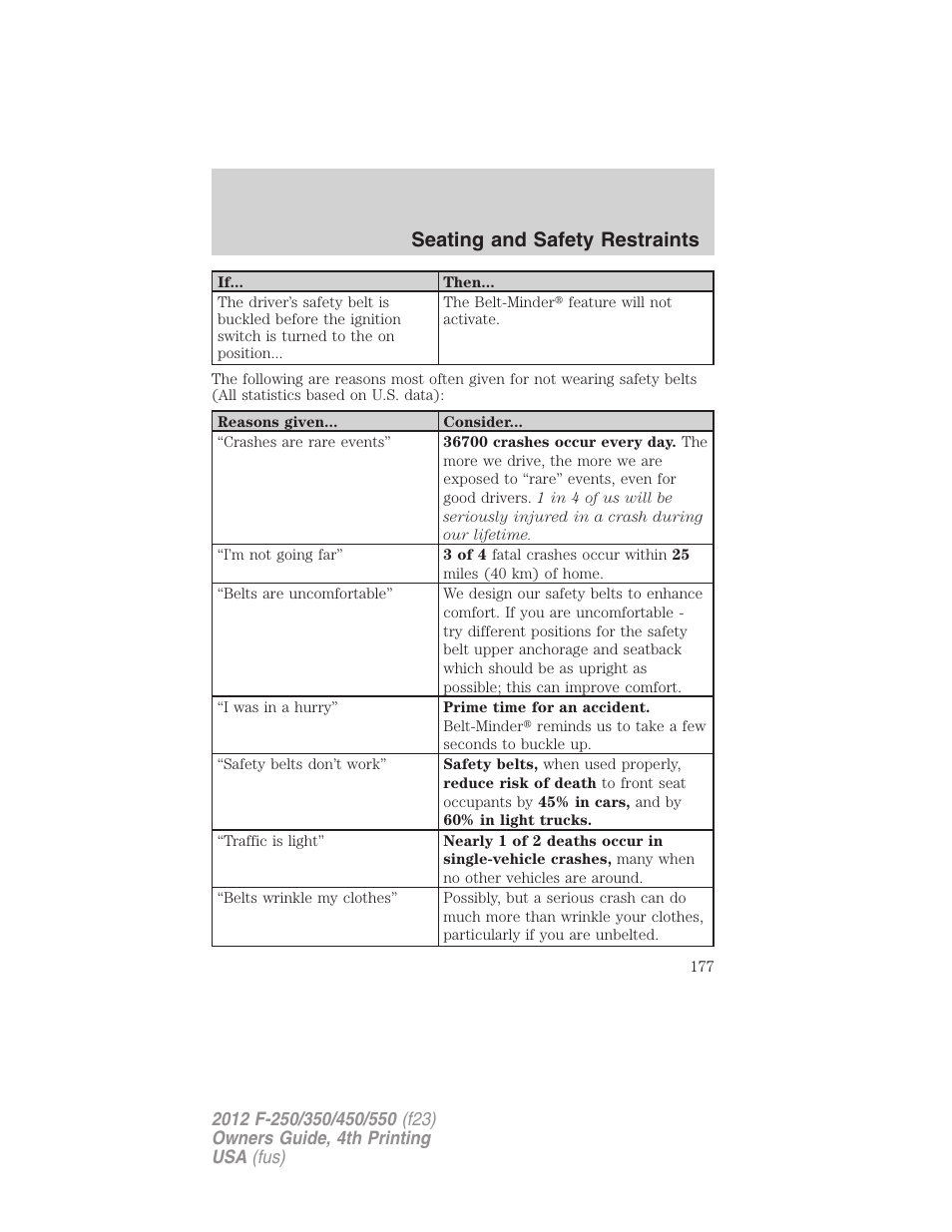 Seating and safety restraints | FORD 2012 F-250 User Manual | Page 177 / 448