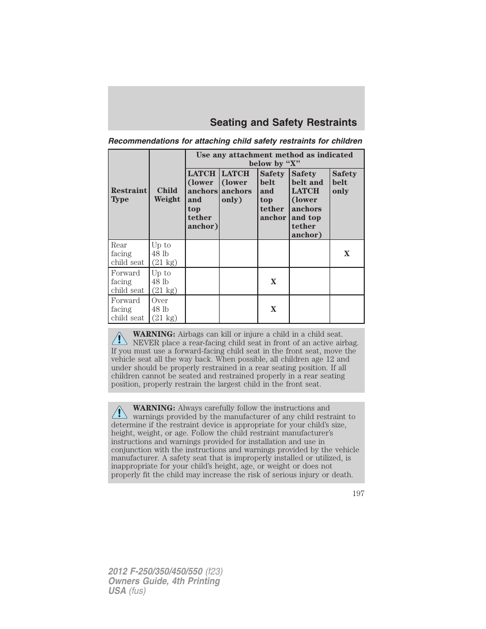 Seating and safety restraints | FORD 2012 F-250 User Manual | Page 197 / 448