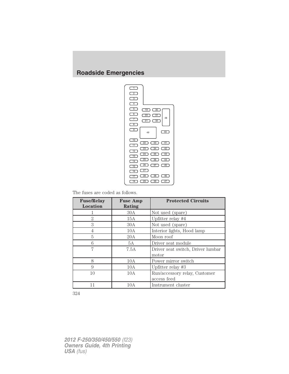 Roadside emergencies | FORD 2012 F-250 User Manual | Page 324 / 448