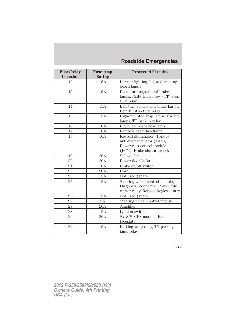 Roadside emergencies | FORD 2012 F-250 User Manual | Page 325 / 448