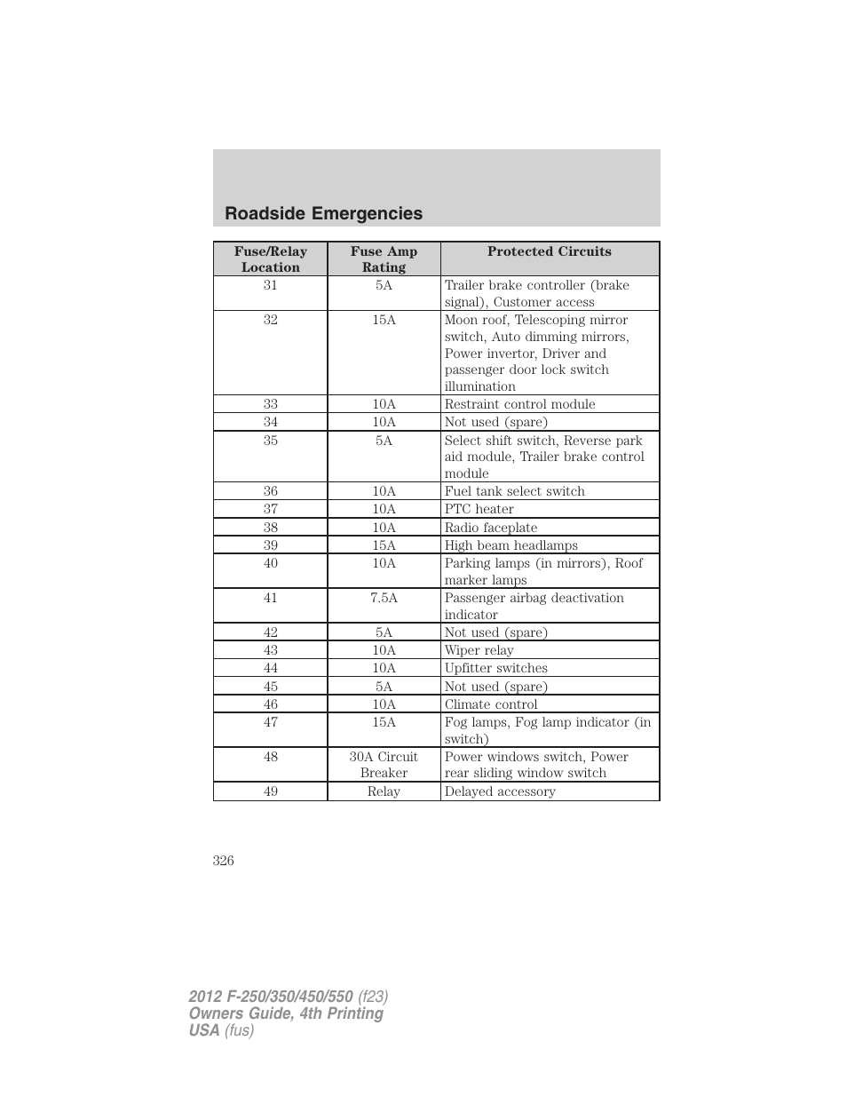 Roadside emergencies | FORD 2012 F-250 User Manual | Page 326 / 448
