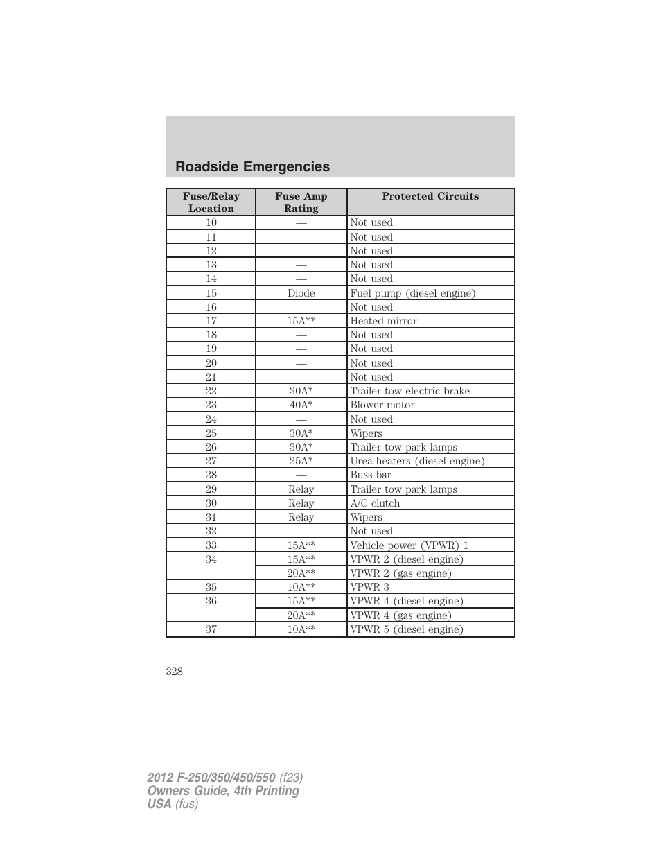 Roadside emergencies | FORD 2012 F-250 User Manual | Page 328 / 448