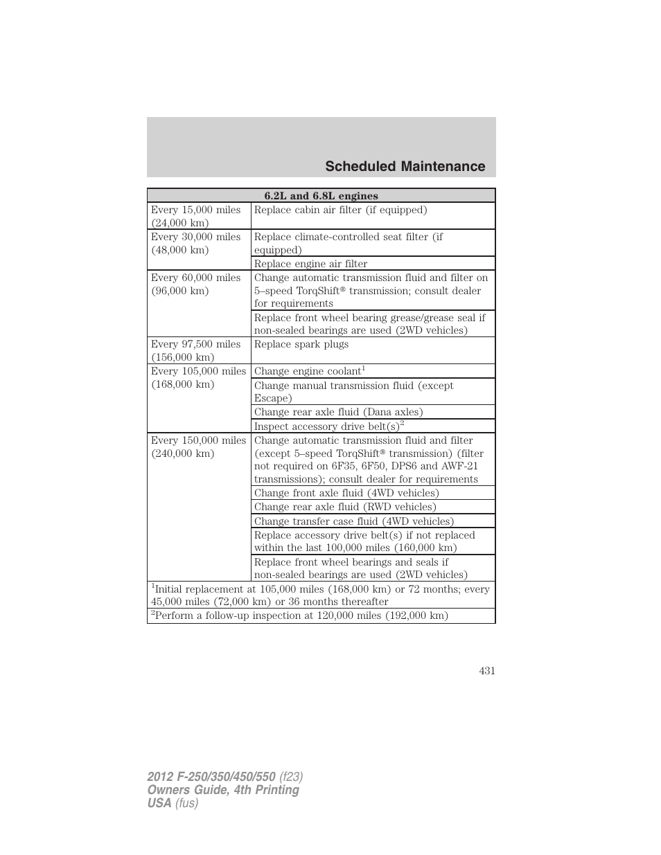 Scheduled maintenance | FORD 2012 F-250 User Manual | Page 431 / 448