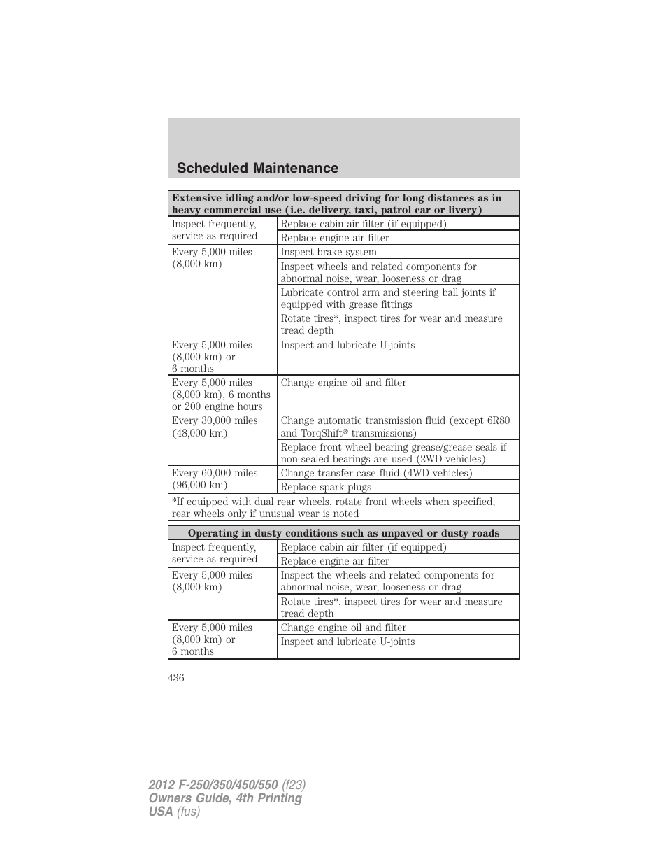 Scheduled maintenance | FORD 2012 F-250 User Manual | Page 436 / 448