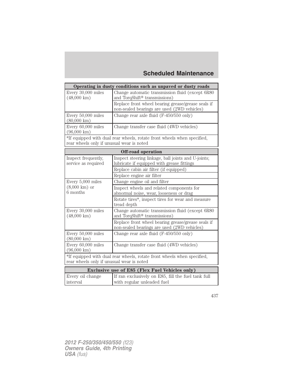 Scheduled maintenance | FORD 2012 F-250 User Manual | Page 437 / 448