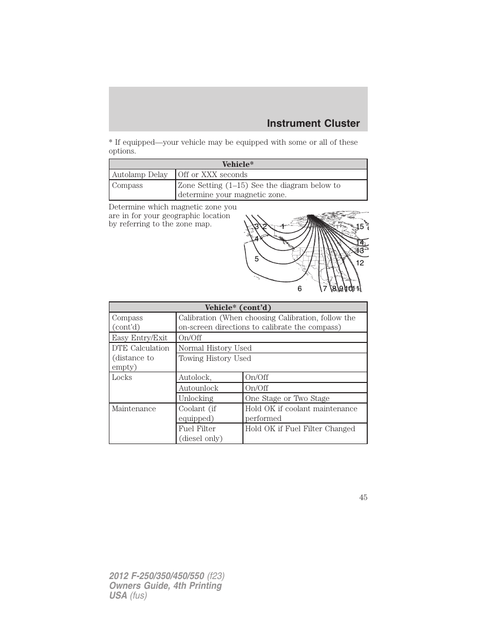 Instrument cluster | FORD 2012 F-250 User Manual | Page 45 / 448