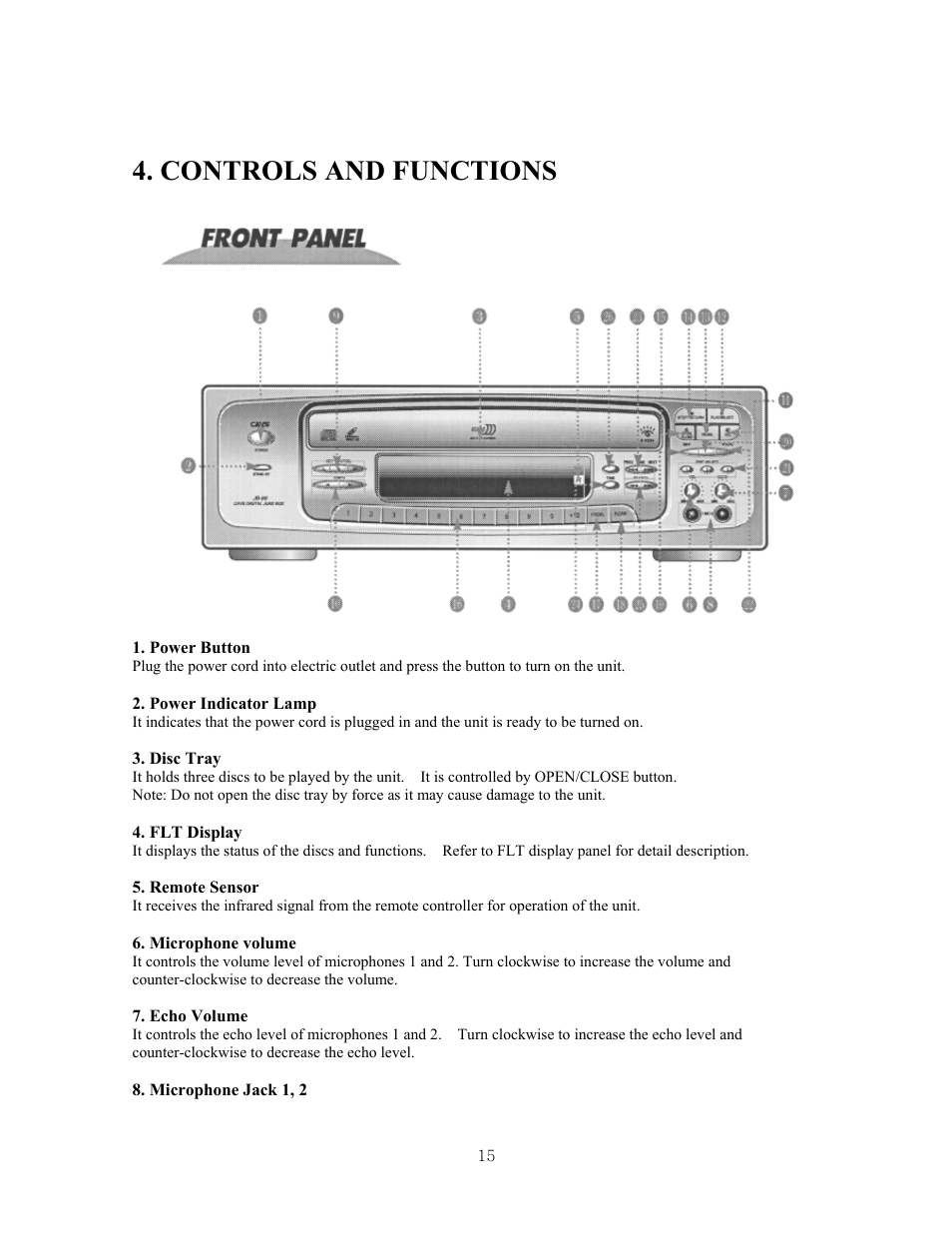 Controls and functions | CAVS JB-99 User Manual | Page 15 / 56