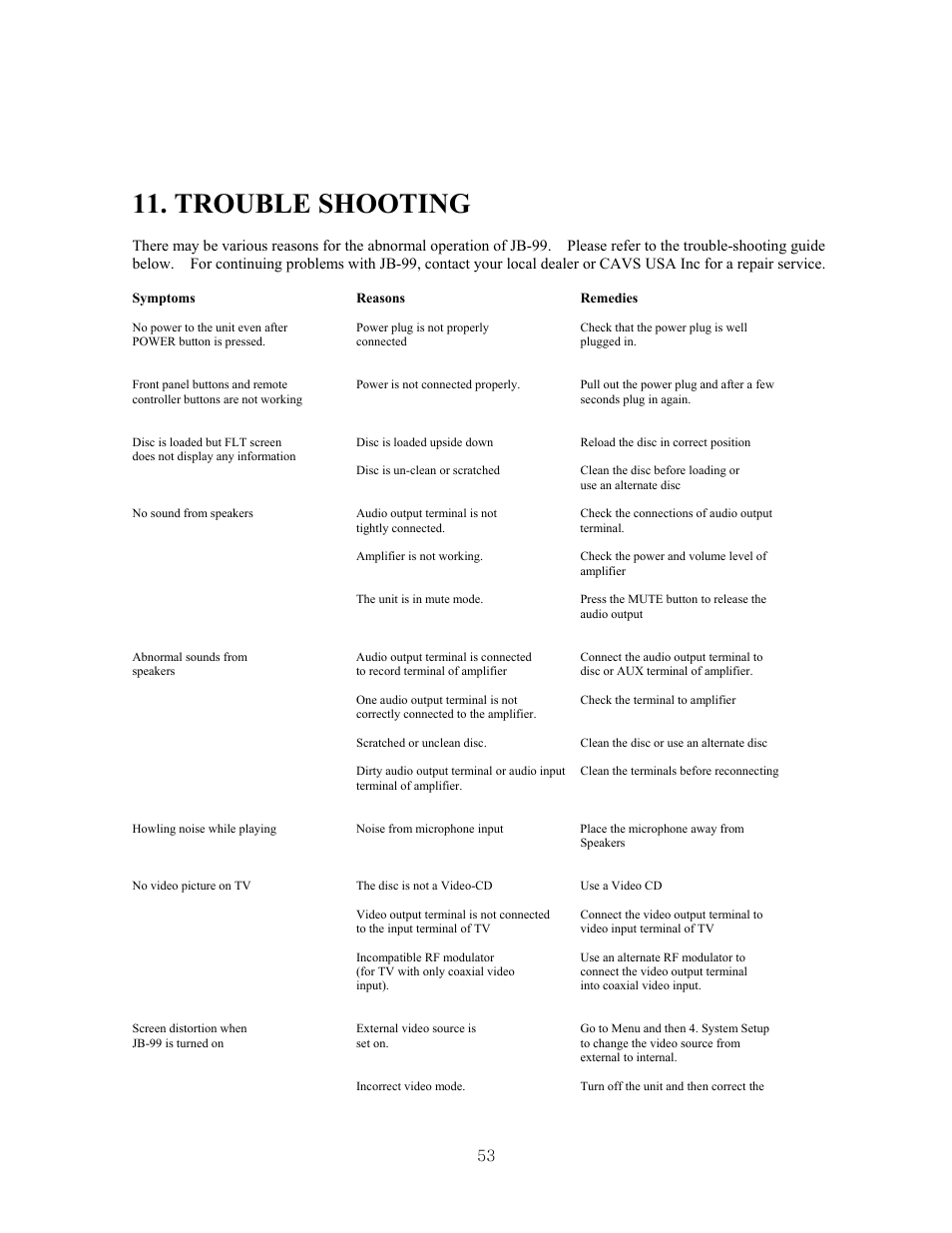 Symptomsreasonsremedies, Trouble shooting | CAVS JB-99 User Manual | Page 53 / 56