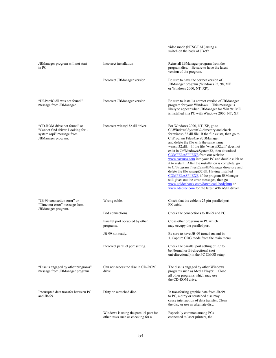 CAVS JB-99 User Manual | Page 54 / 56
