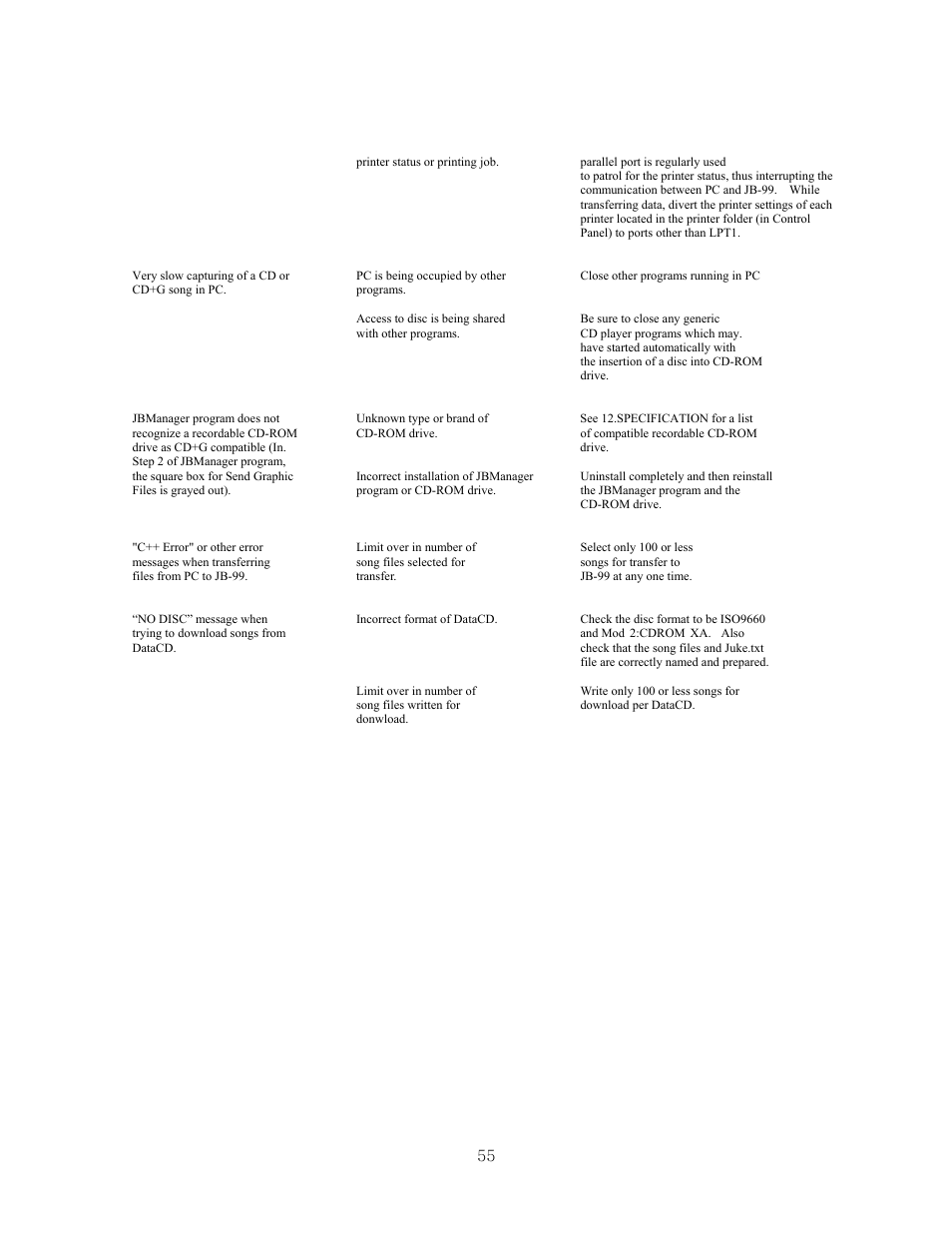 CAVS JB-99 User Manual | Page 55 / 56