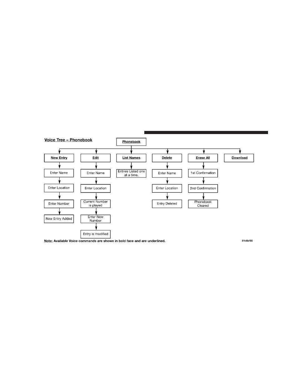 Chrysler 300SRT User Manual | Page 119 / 465