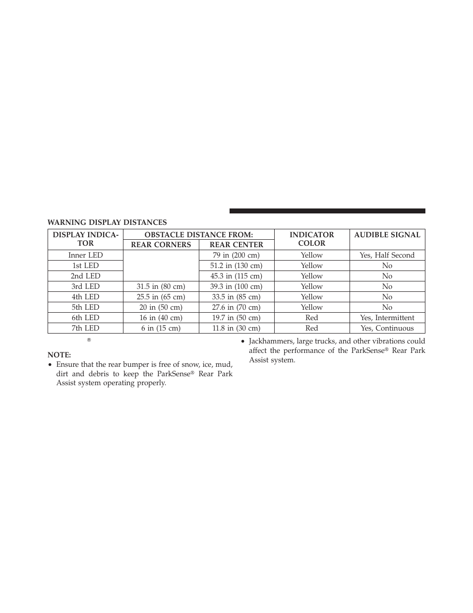 Parksense system usage precautions, Parksense௡ system usage precautions | Chrysler 300SRT User Manual | Page 161 / 465