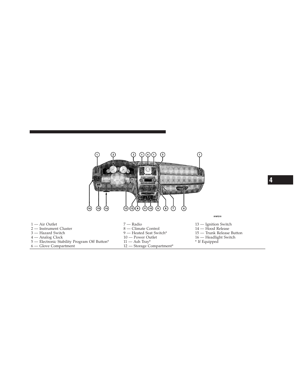 Instrument panel features | Chrysler 300SRT User Manual | Page 188 / 465