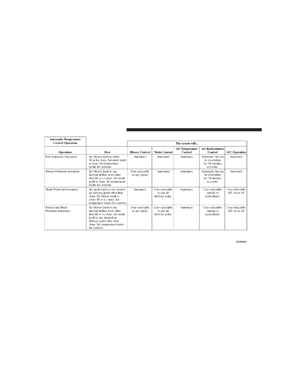 Chrysler 300SRT User Manual | Page 267 / 465