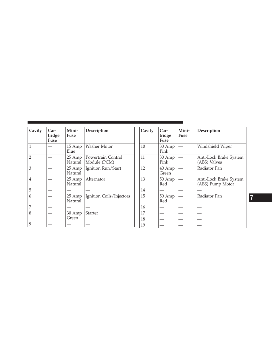 Chrysler 300SRT User Manual | Page 400 / 465