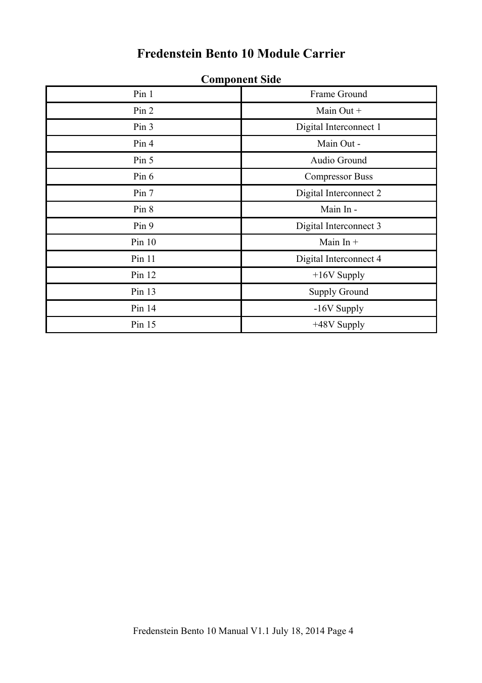 Fredenstein bento 10 module carrier | Fredenstein Bento 10 User Manual | Page 5 / 6