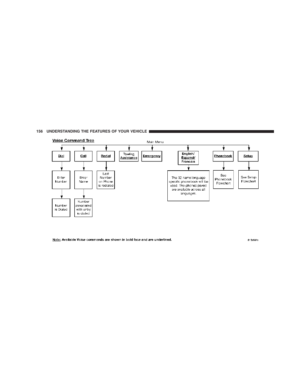 Chrysler 2006 PT Cruiser Sedan User Manual | Page 156 / 464