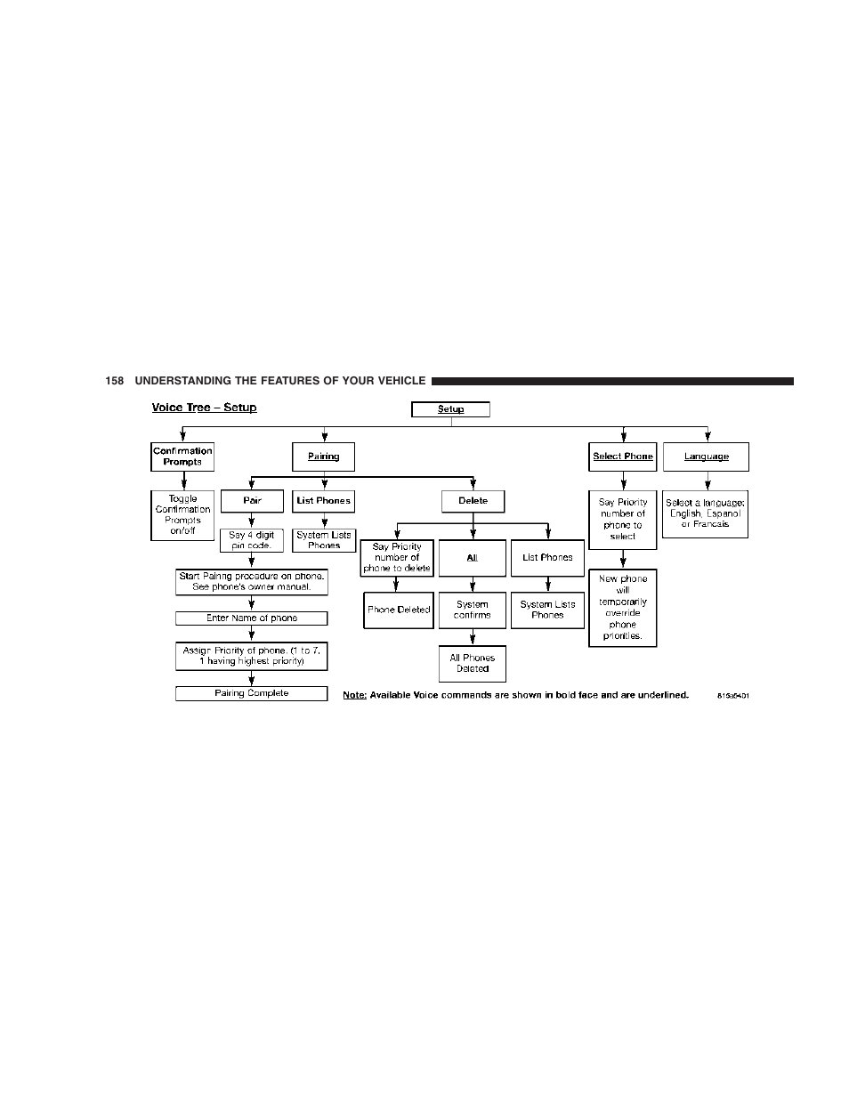 Chrysler 2006 PT Cruiser Sedan User Manual | Page 158 / 464
