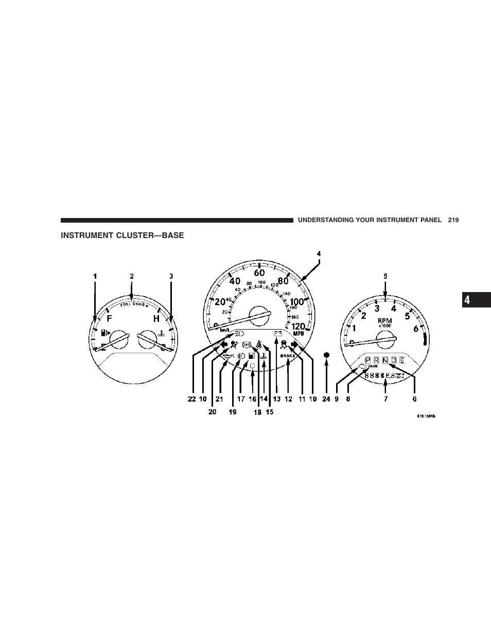 Instrument cluster—base | Chrysler 2006 PT Cruiser Sedan User Manual | Page 219 / 464