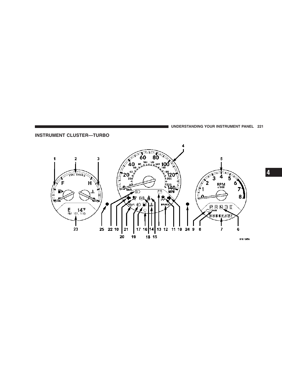 Instrument cluster—turbo | Chrysler 2006 PT Cruiser Sedan User Manual | Page 221 / 464