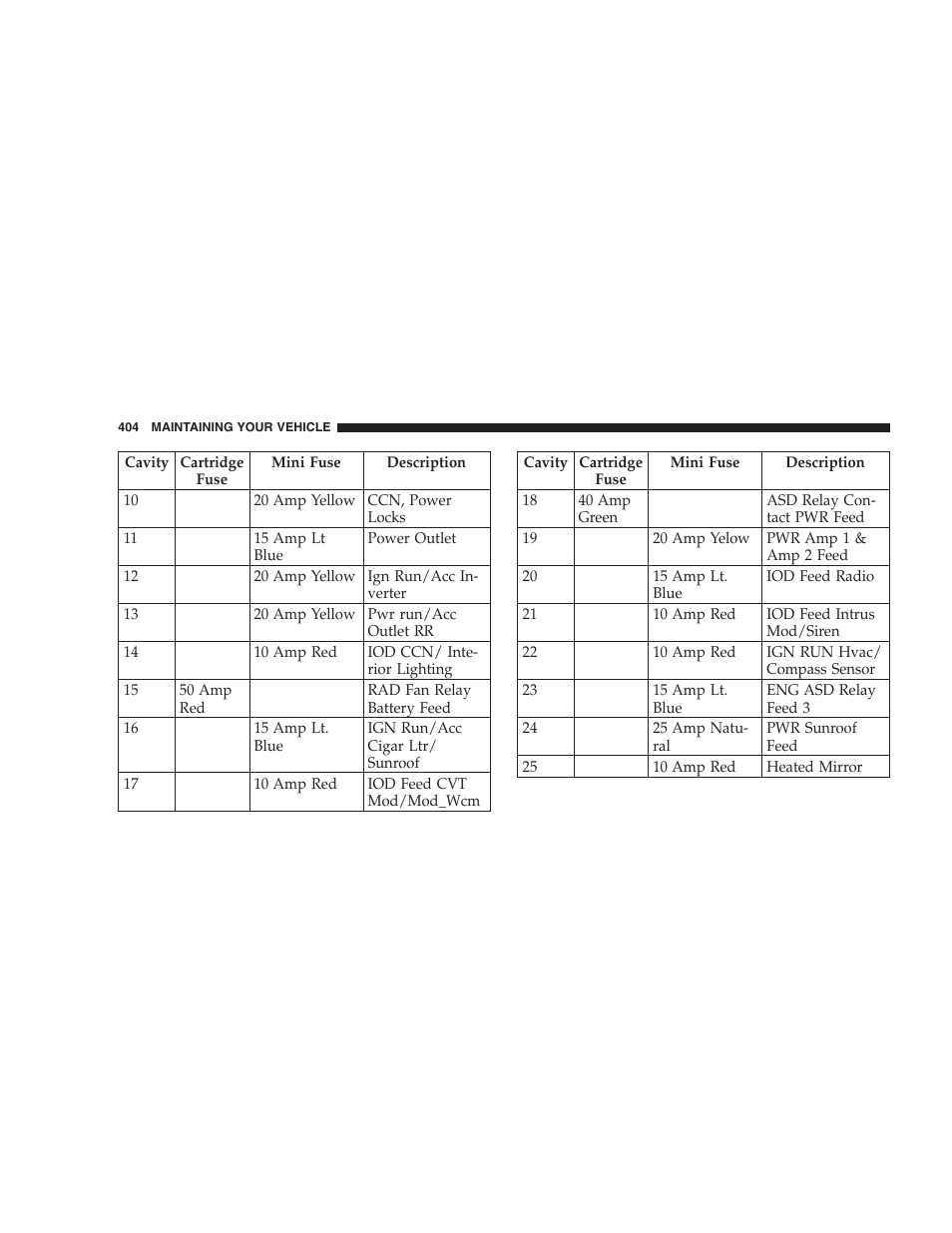 Chrysler 2006 PT Cruiser Sedan User Manual | Page 404 / 464