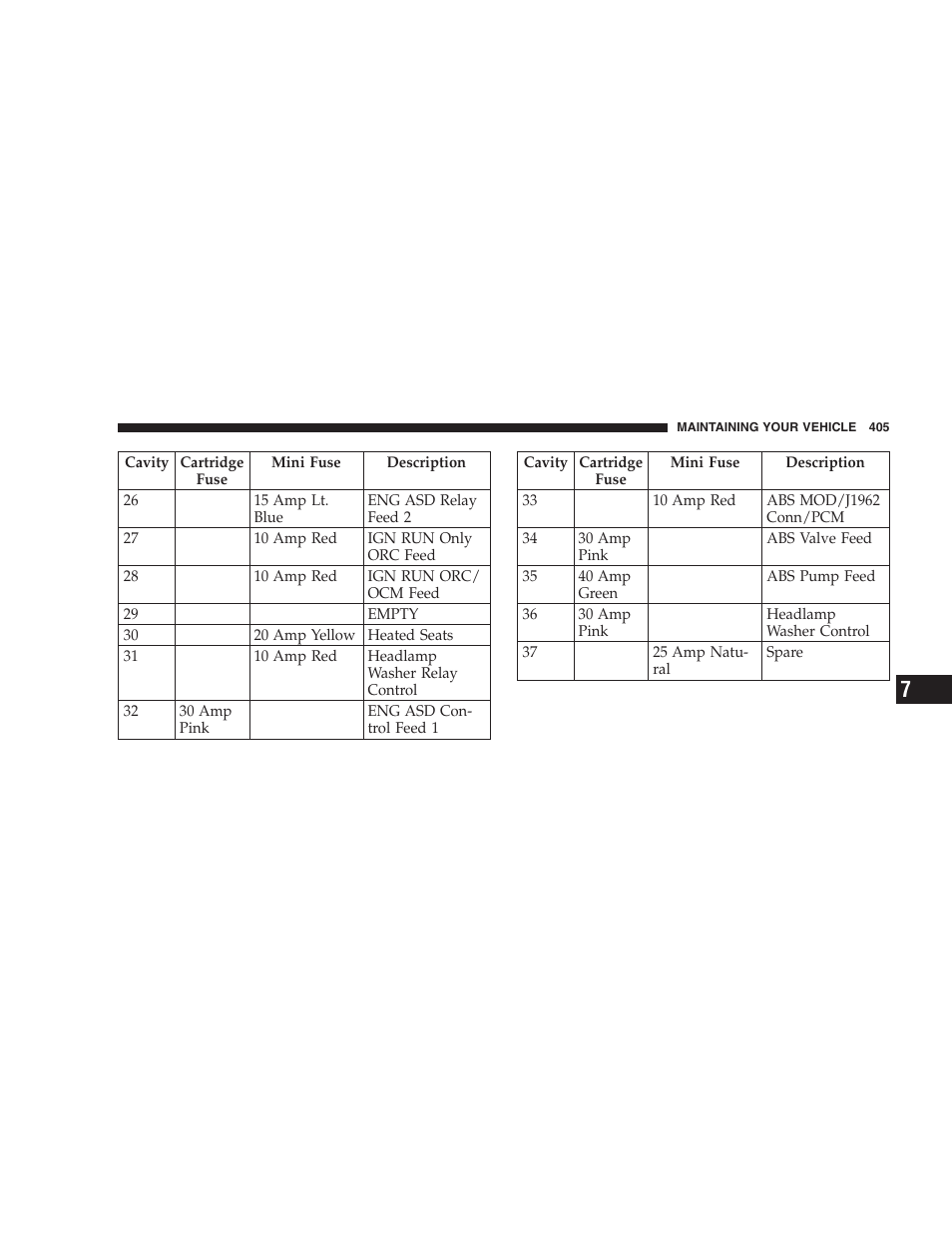 Chrysler 2006 PT Cruiser Sedan User Manual | Page 405 / 464