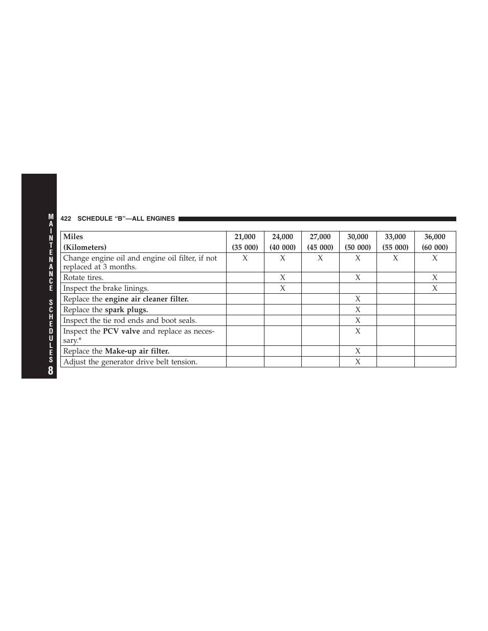 Chrysler 2006 PT Cruiser Sedan User Manual | Page 422 / 464