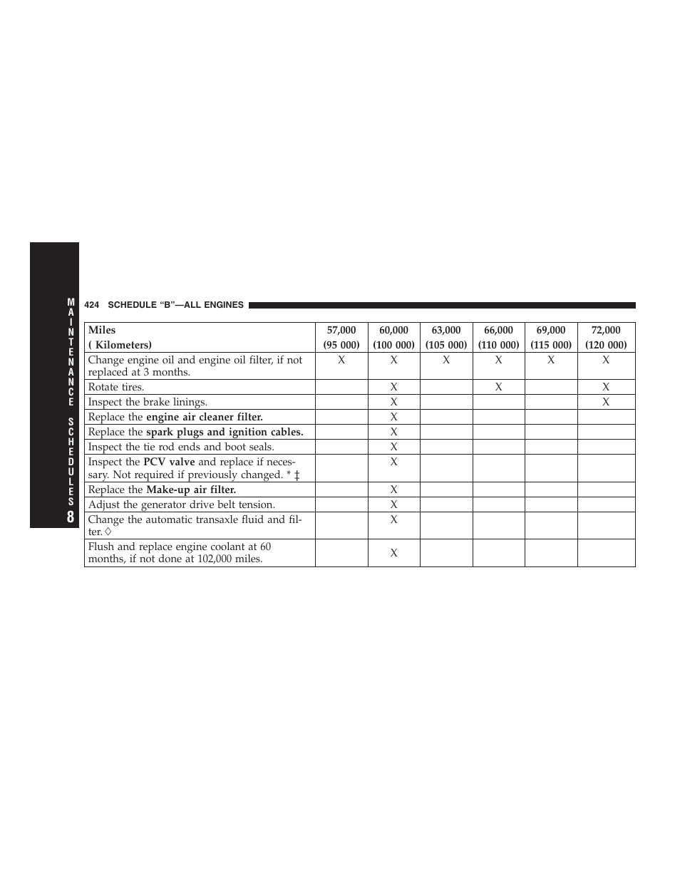 Chrysler 2006 PT Cruiser Sedan User Manual | Page 424 / 464