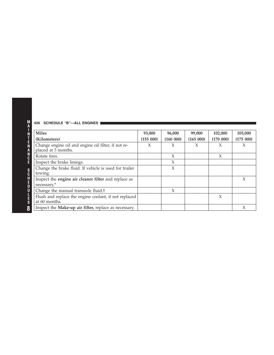 Chrysler 2006 PT Cruiser Sedan User Manual | Page 426 / 464