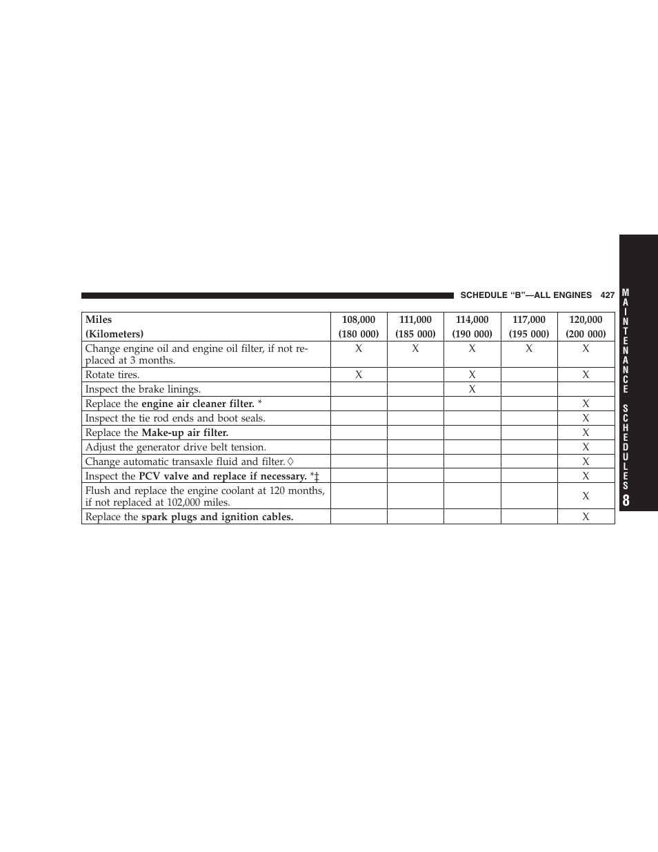 Chrysler 2006 PT Cruiser Sedan User Manual | Page 427 / 464