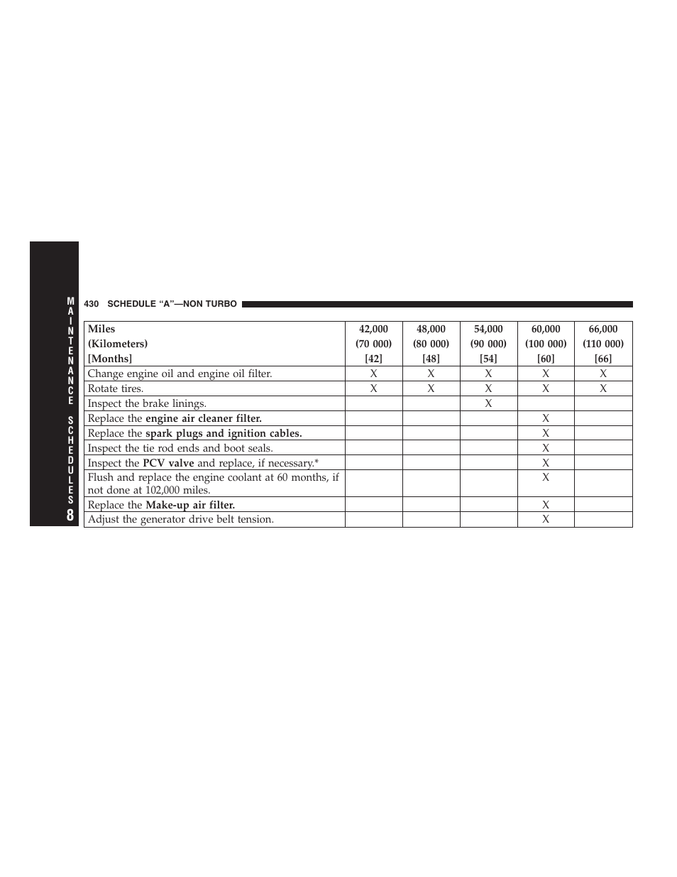 Chrysler 2006 PT Cruiser Sedan User Manual | Page 430 / 464
