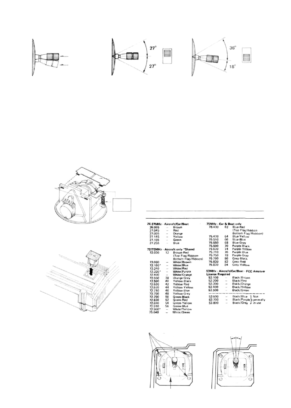Futaba 2NBR User Manual | Page 5 / 12