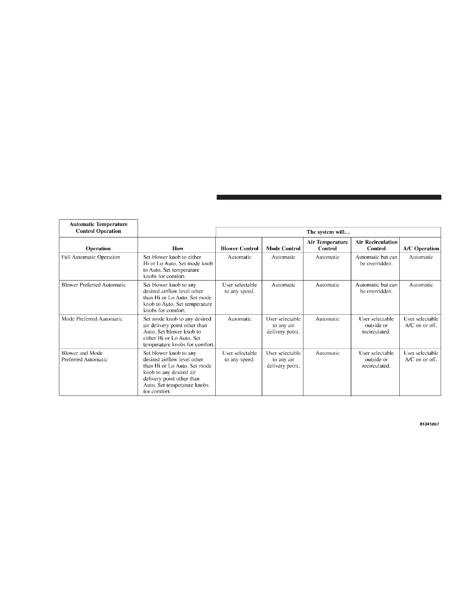 Chrysler 2005 300 User Manual | Page 200 / 374