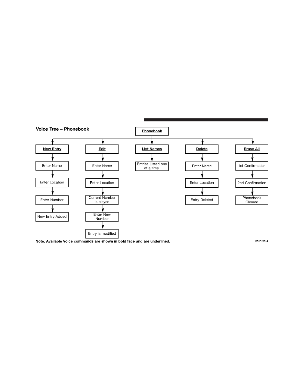 Chrysler 2005 300 User Manual | Page 86 / 374