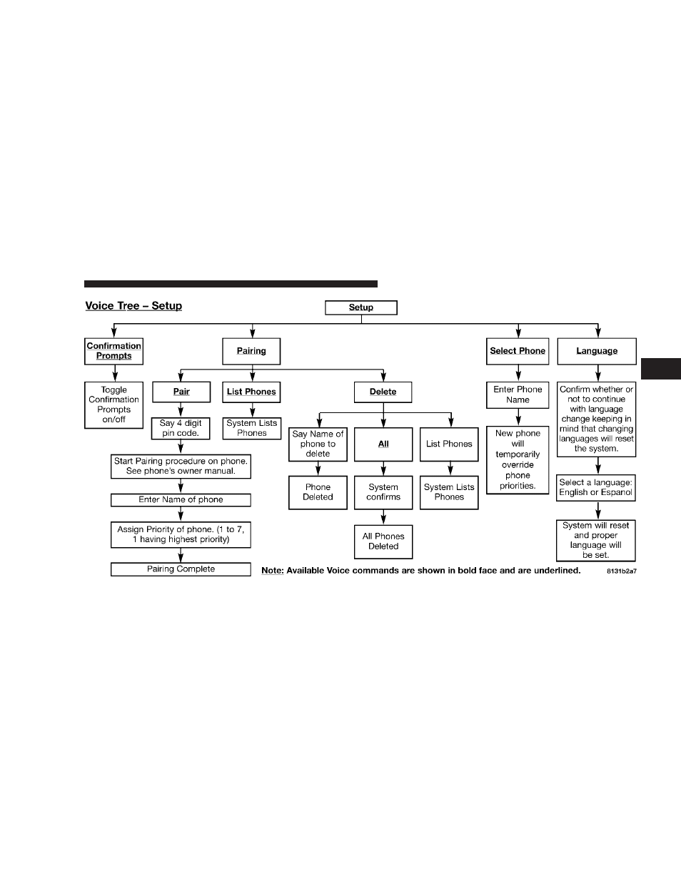 Chrysler 2005 300 User Manual | Page 87 / 374