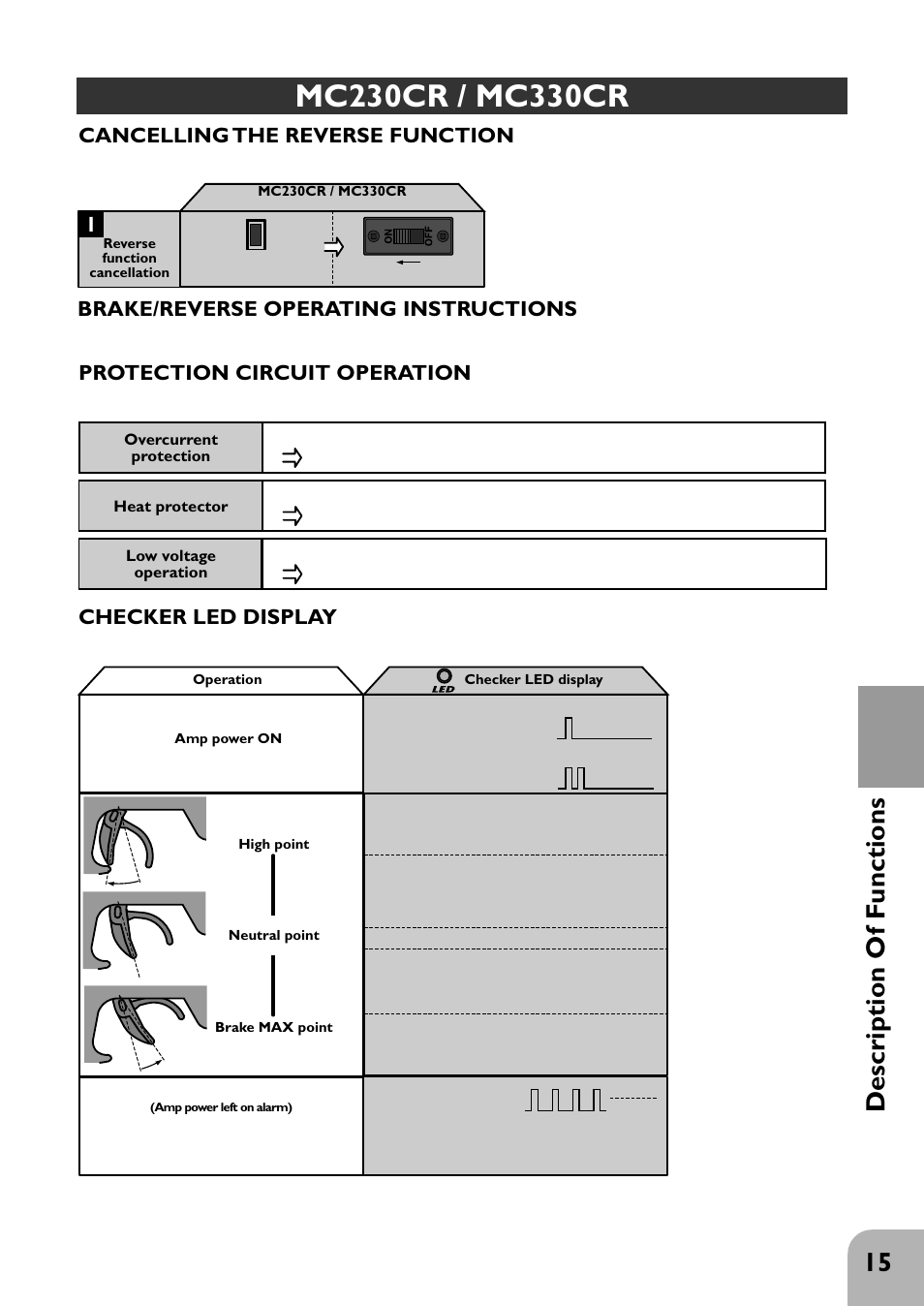 15 description of functions, Brake/reverse operating instructions, Cancelling the reverse function | Checker led display, Protection circuit operation | Futaba 2PHKA User Manual | Page 16 / 18