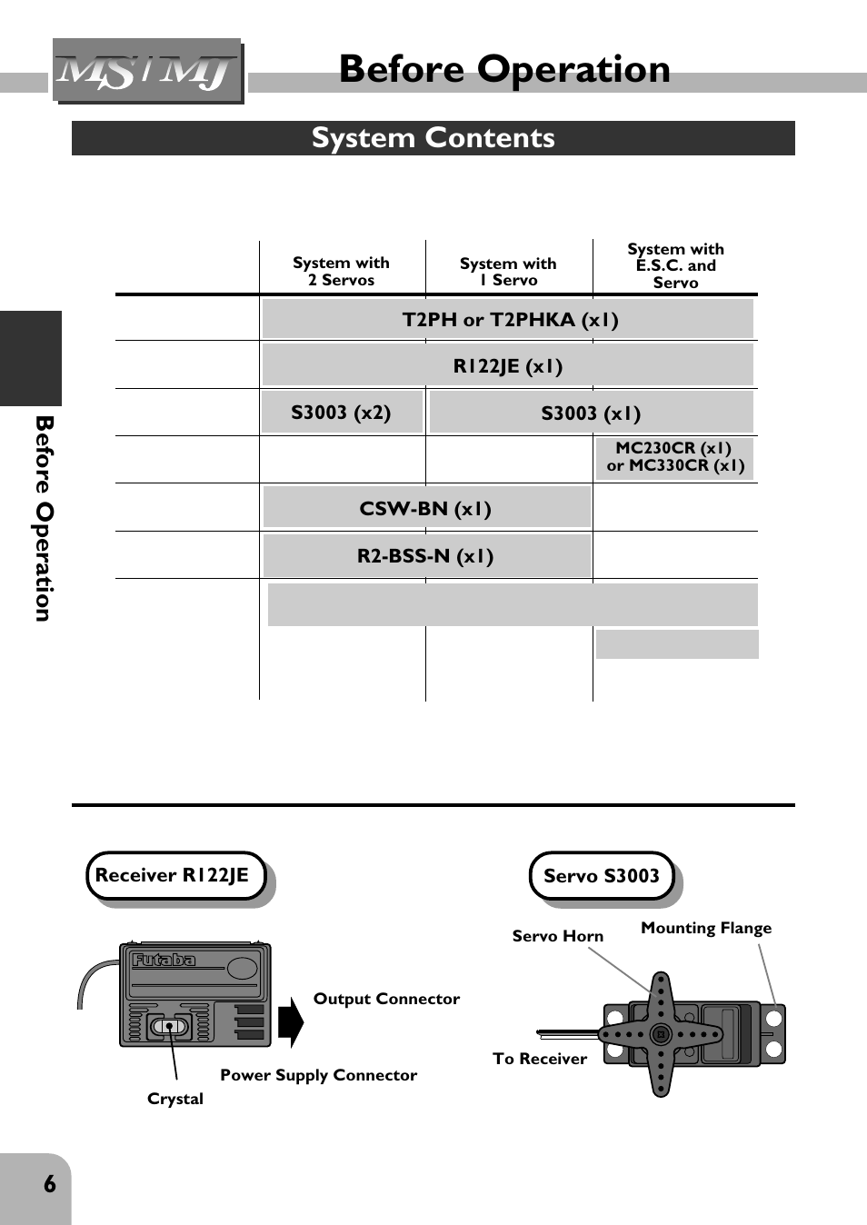 Before operation, System contents, 6before operation | Futaba 2PHKA User Manual | Page 7 / 18