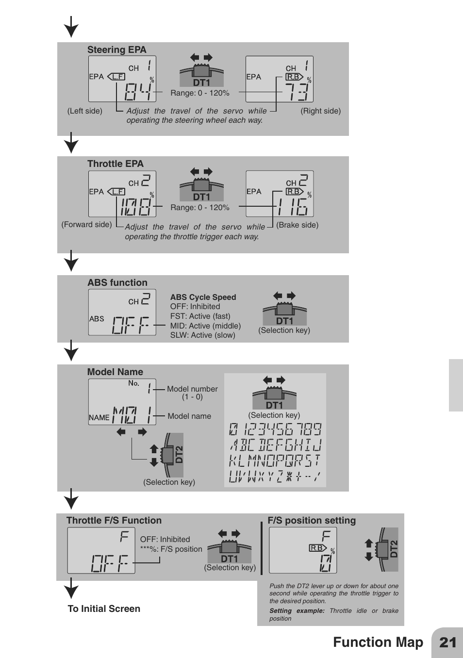 21 function map | Futaba 2PL 2.4GHz FHSS Sport User Manual | Page 21 / 26