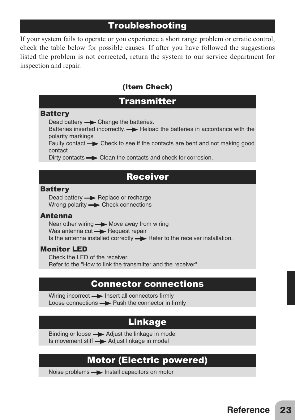 23 reference, Troubleshooting transmitter, Receiver | Connector connections, Linkage, Motor (electric powered) | Futaba 2PL 2.4GHz FHSS Sport User Manual | Page 23 / 26