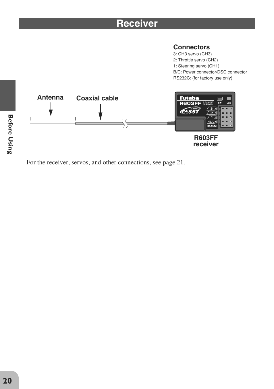 Receiver | Futaba 3GR 2.4GHz User Manual | Page 19 / 61