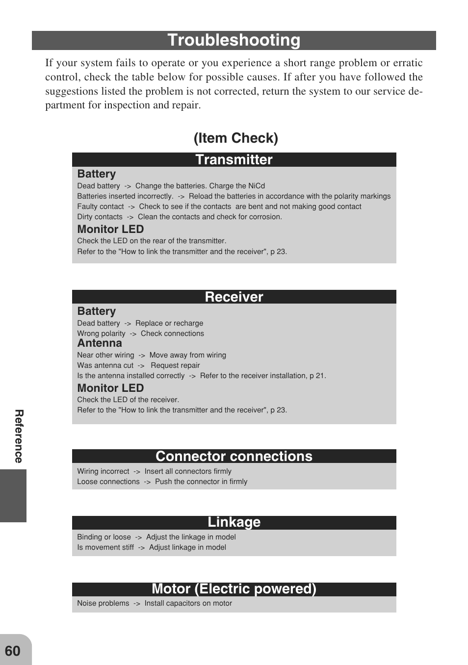 Troubleshooting, Item check) transmitter, Receiver | Connector connections, Linkage, Motor (electric powered) | Futaba 3GR 2.4GHz User Manual | Page 59 / 61