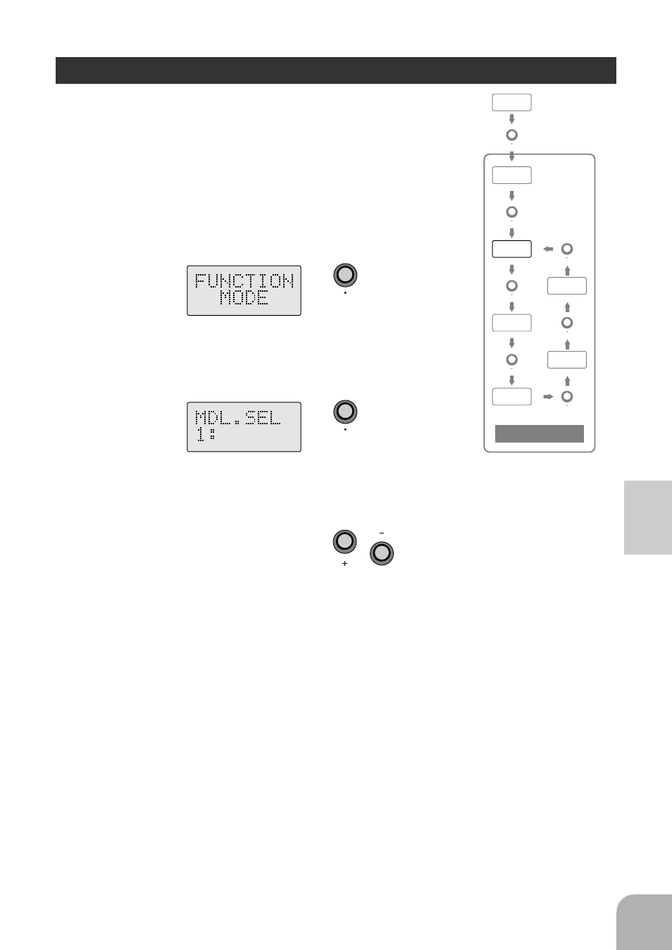 Model select, Description of functions, The 3pdf can store the data for 3 different models | Call the desired model number with the + or - key | Futaba 3PDF User Manual | Page 31 / 39
