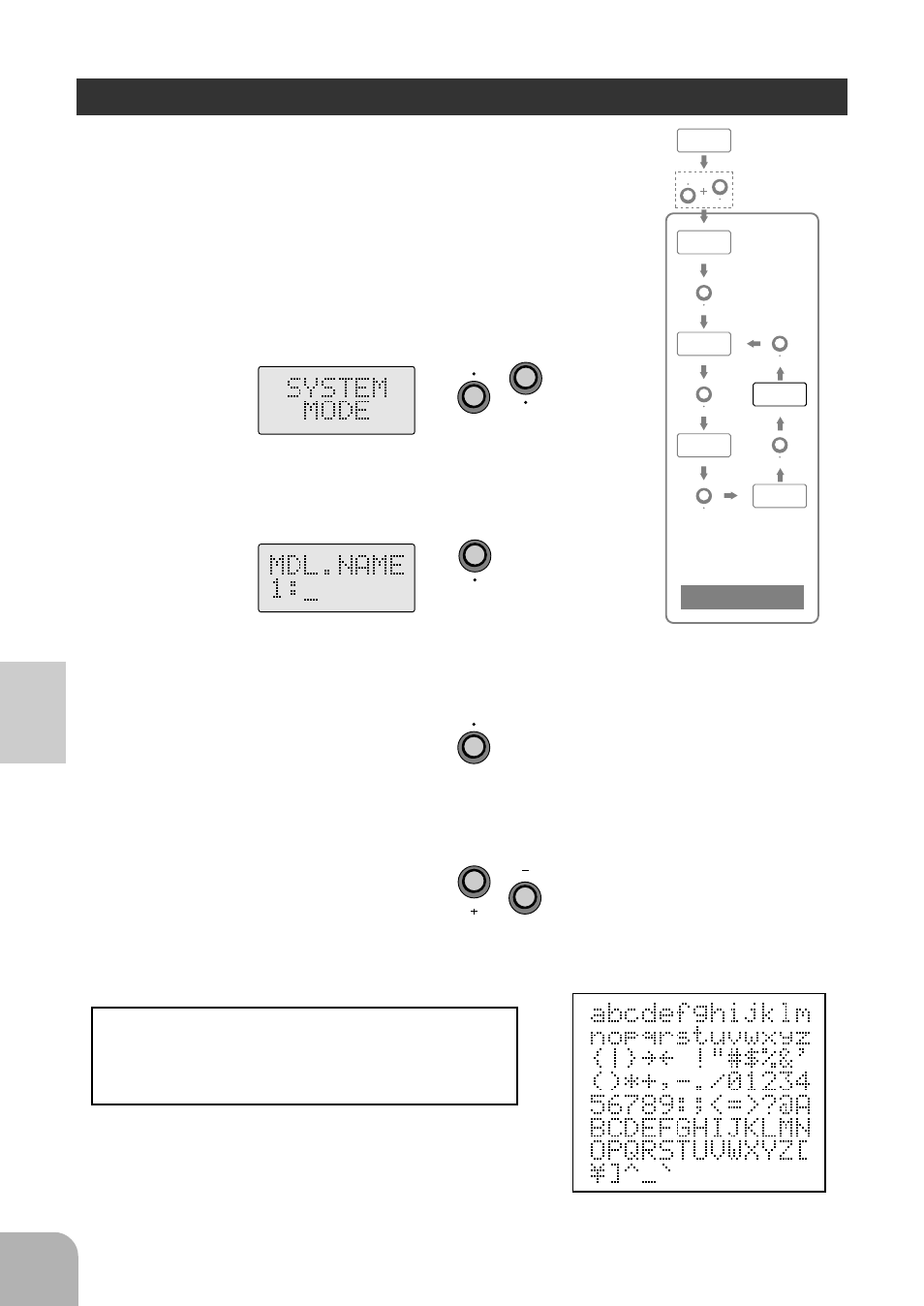 Model name, Description of functions | Futaba 3PDF User Manual | Page 32 / 39