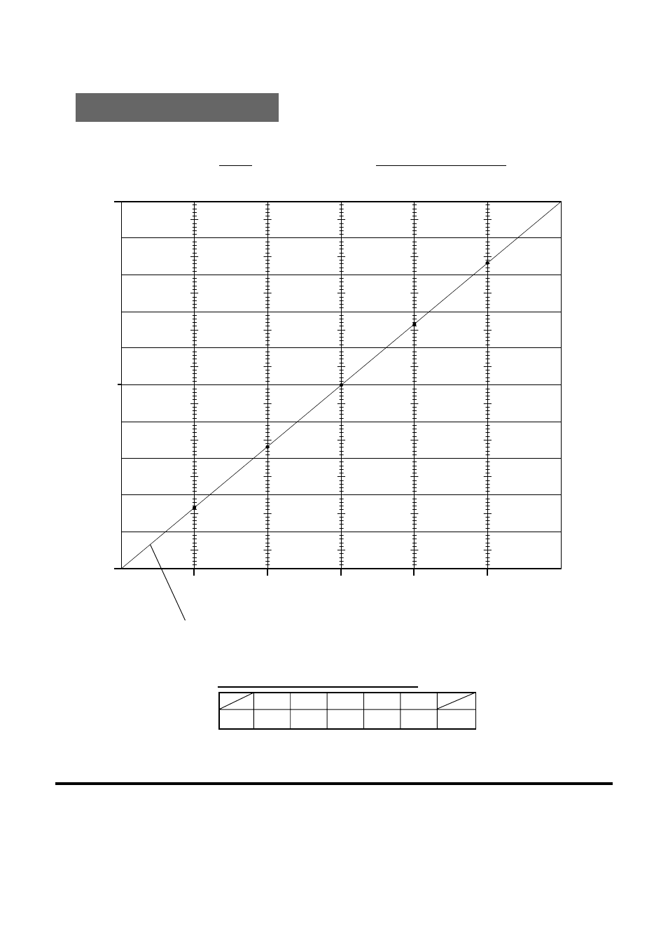 Throttle curve | Futaba 3PJS User Manual | Page 110 / 110