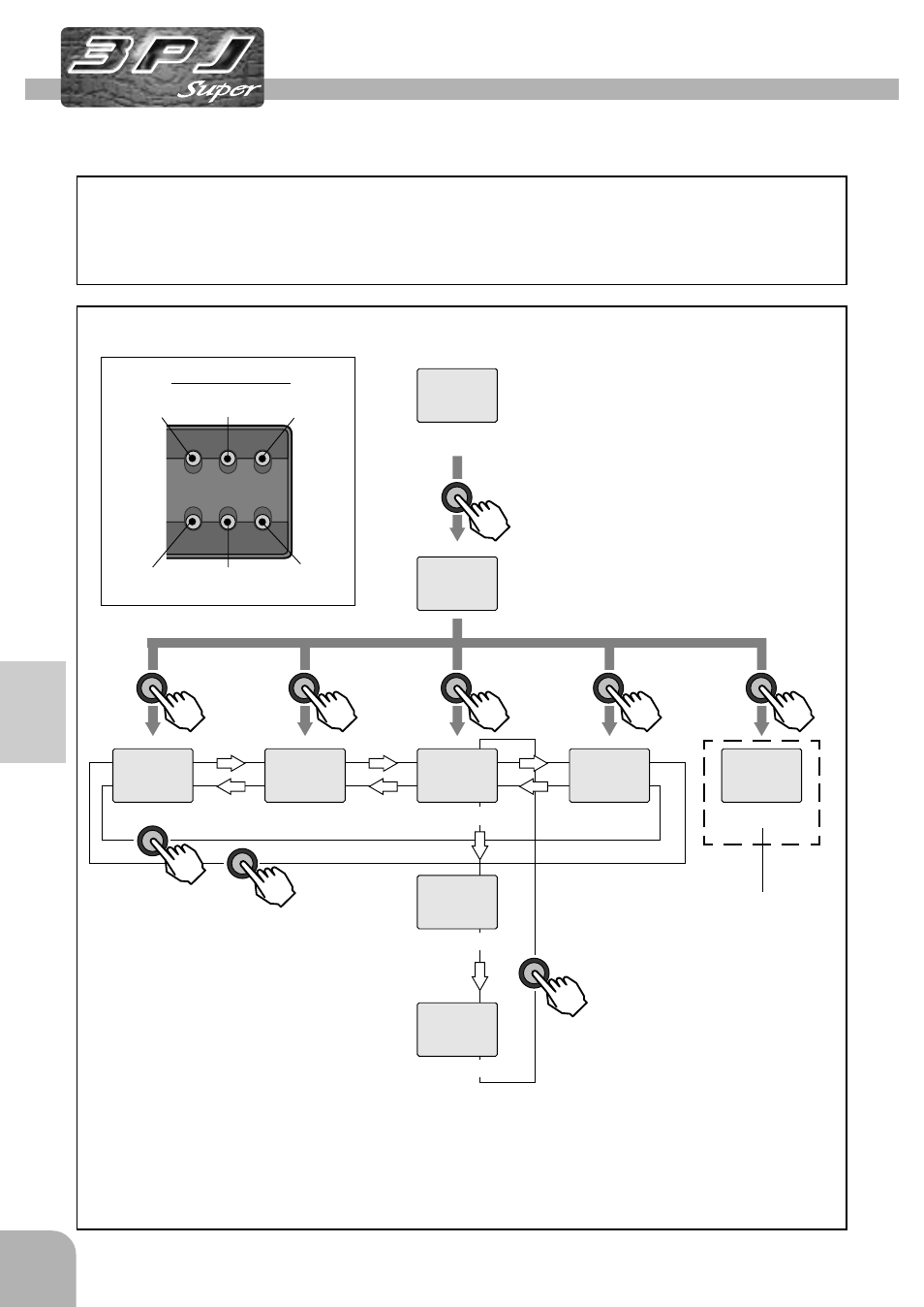 Direct mode functions, Function map, Key layout | Direct expf atv exp atv atv, Subt | Futaba 3PJS User Manual | Page 32 / 110
