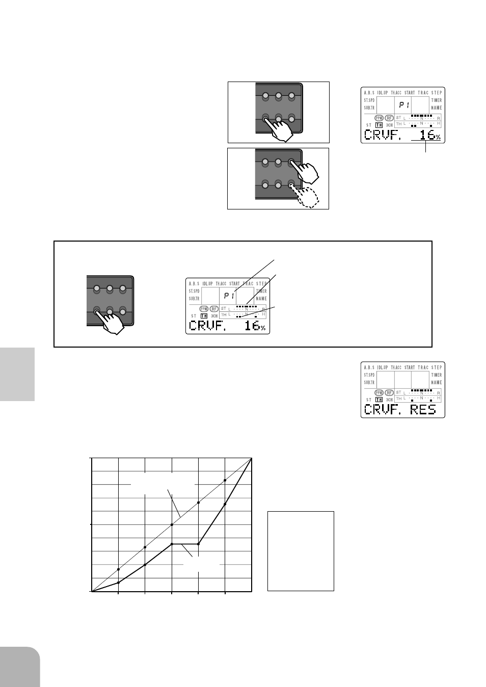 Crv curve), Direct mode functions, Point no. display (p1~p5) point position display | Trigger position display, Throttle curve, Initial value (normal curve) | Futaba 3PJS User Manual | Page 42 / 110