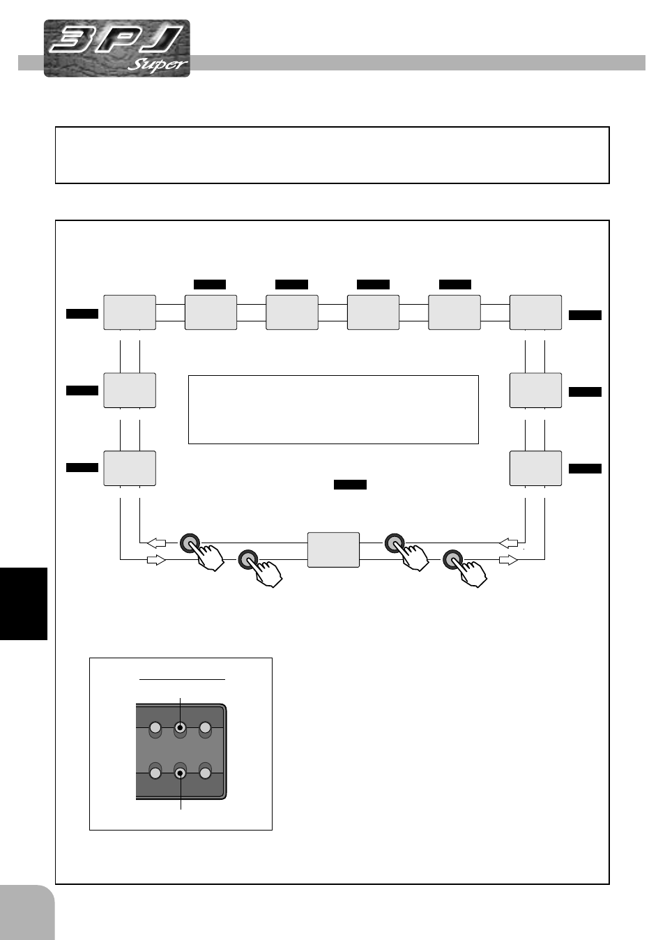 Select mode functions, Function map, Keys layout select mode functions | Futaba 3PJS User Manual | Page 46 / 110